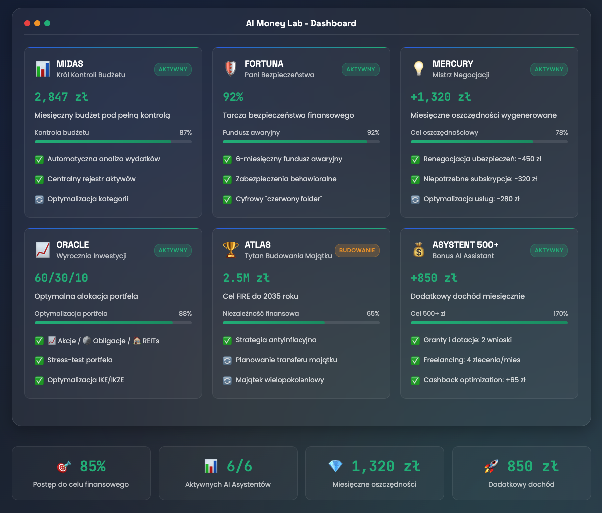 AI Money Lab Dashboard - Twój osobisty system finansowy z 5 asystentami AI